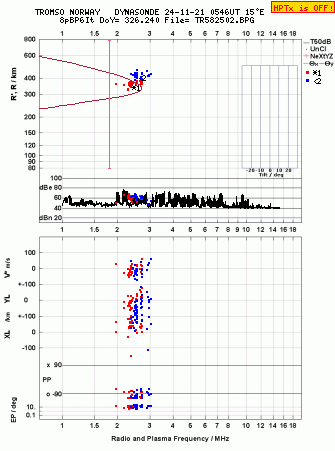 Click for original ionogram image