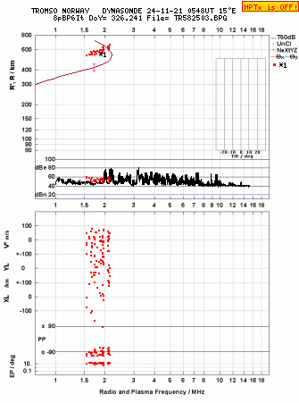 Click for original ionogram image