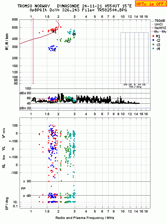 Click for original ionogram image