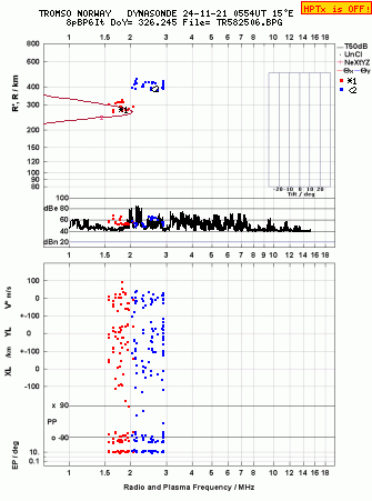 Click for original ionogram image