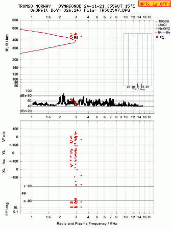 Click for original ionogram image