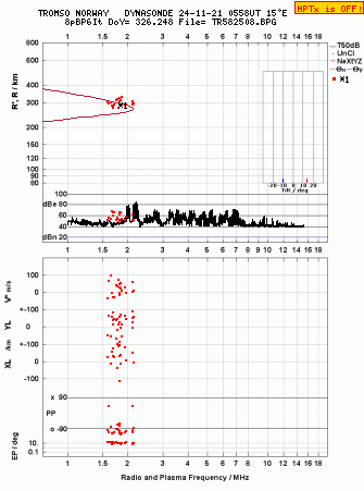 Click for original ionogram image