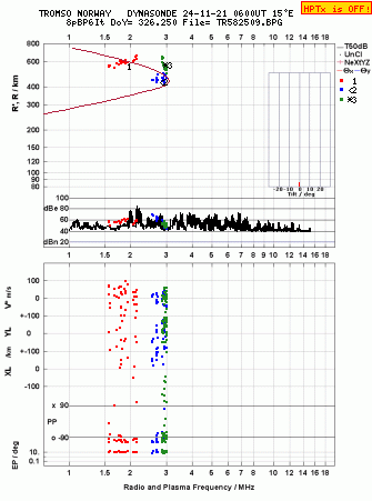 Click for original ionogram image