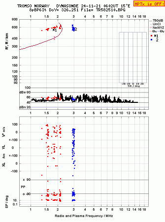 Click for original ionogram image