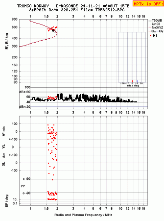 Click for original ionogram image