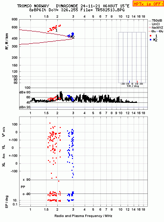 Click for original ionogram image