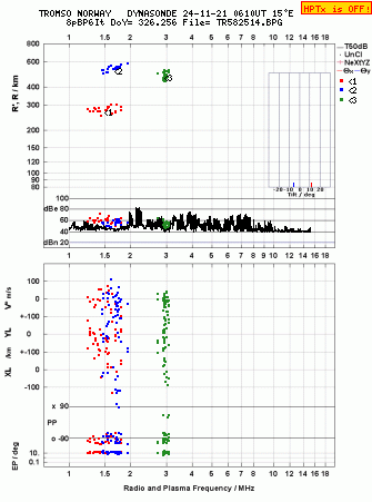 Click for original ionogram image