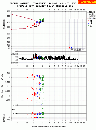 Click for original ionogram image