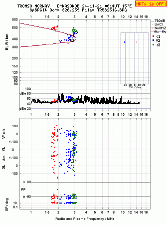 Click for original ionogram image