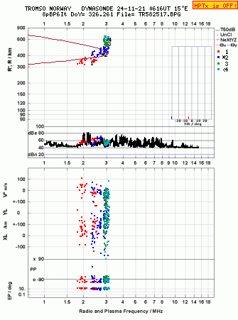 Click for original ionogram image