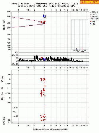 Click for original ionogram image