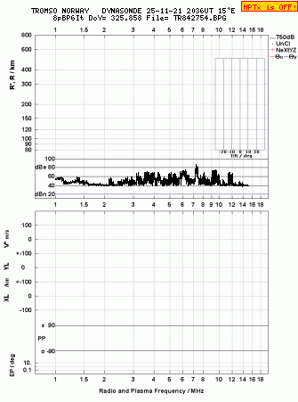 Click for original ionogram image