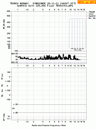 Click for original ionogram image