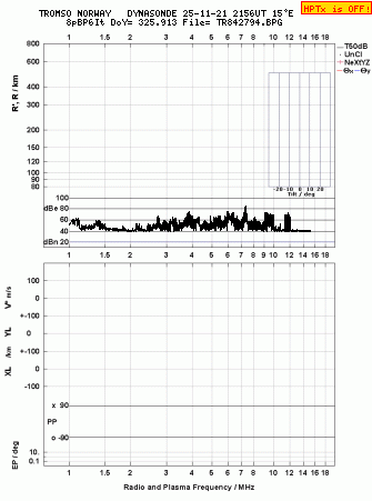 Click for original ionogram image