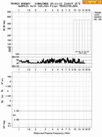 Click for original ionogram image