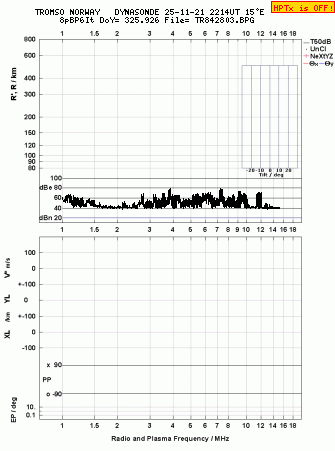 Click for original ionogram image