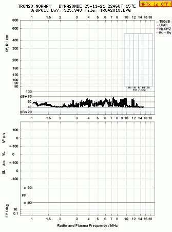 Click for original ionogram image