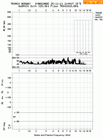 Click for original ionogram image