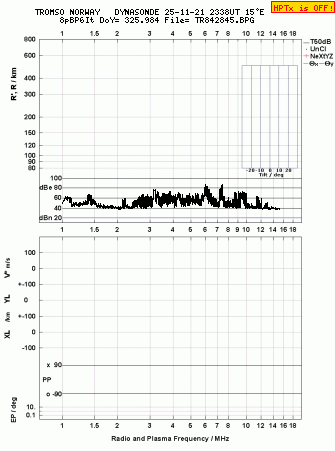 Click for original ionogram image