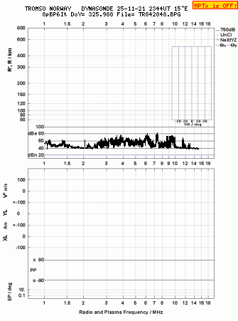 Click for original ionogram image