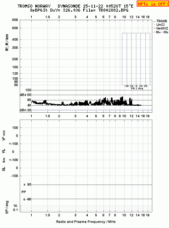 Click for original ionogram image