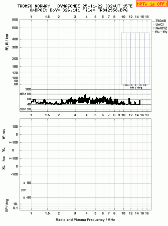 Click for original ionogram image
