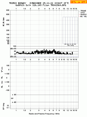 Click for original ionogram image