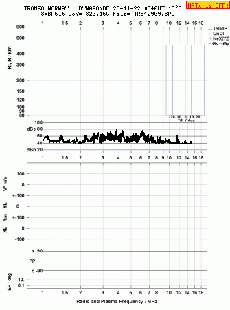 Click for original ionogram image