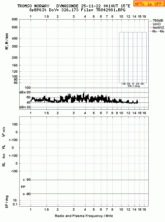 Click for original ionogram image