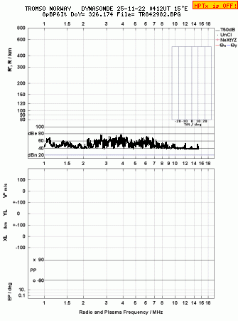 Click for original ionogram image