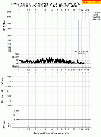 Click for original ionogram image