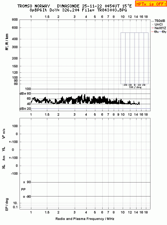 Click for original ionogram image