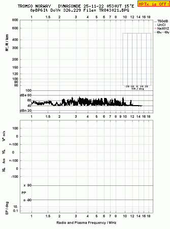 Click for original ionogram image