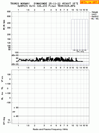 Click for original ionogram image