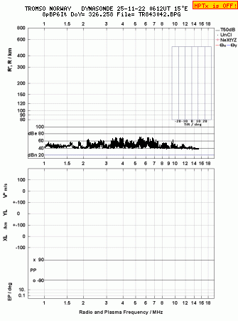 Click for original ionogram image