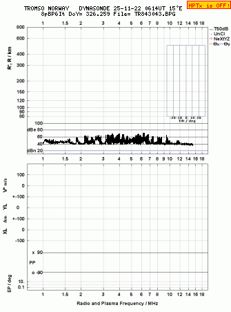 Click for original ionogram image