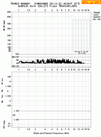 Click for original ionogram image