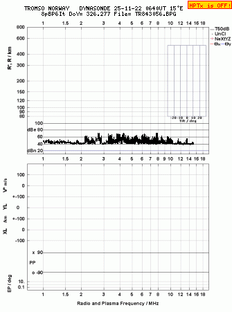 Click for original ionogram image