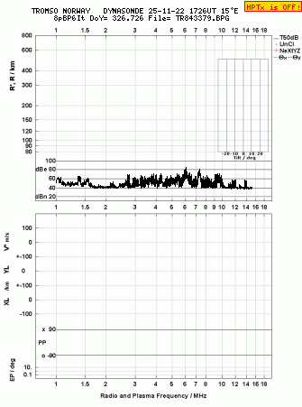 Click for original ionogram image