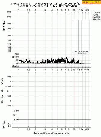 Click for original ionogram image