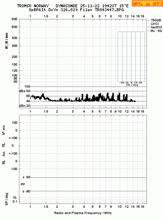 Click for original ionogram image