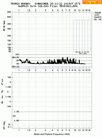 Click for original ionogram image