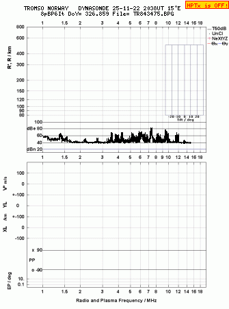 Click for original ionogram image