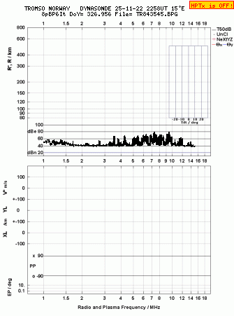 Click for original ionogram image