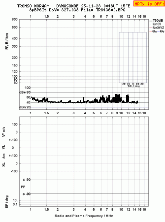 Click for original ionogram image
