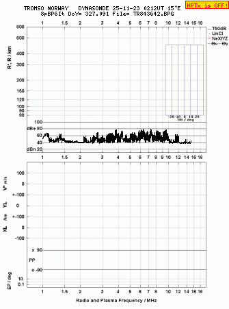 Click for original ionogram image