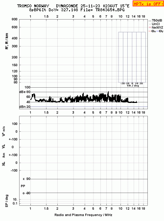 Click for original ionogram image