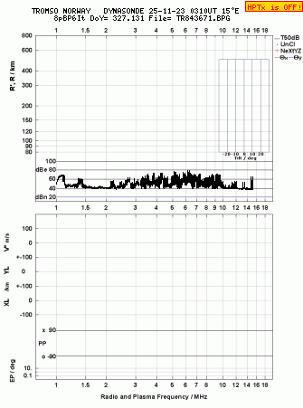 Click for original ionogram image