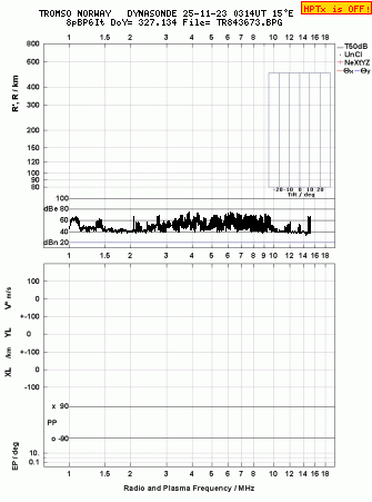 Click for original ionogram image