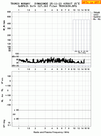 Click for original ionogram image
